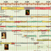 Artwork portfolio - illustrations of graphs & charts